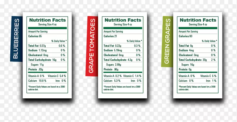 营养事实标签食品碳水化合物葡萄-10个有趣的事实