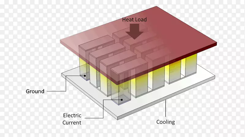 热电冷却热电效应热电发生器温度冷却器热电材料