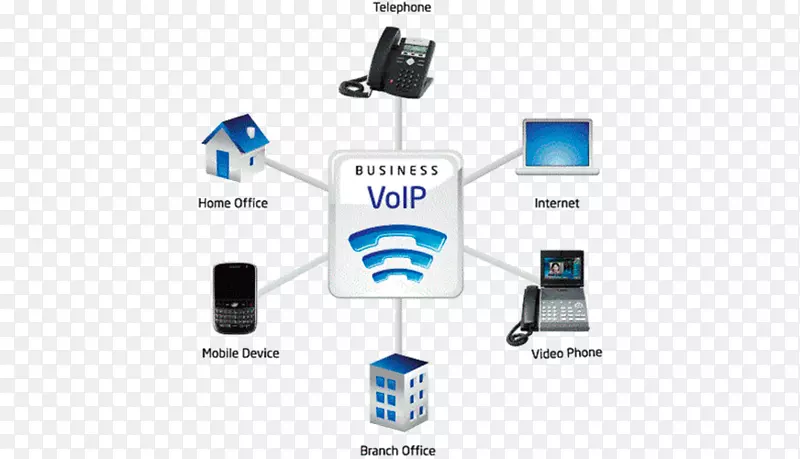 IP语音VoIP电话因特网协议电话软电话