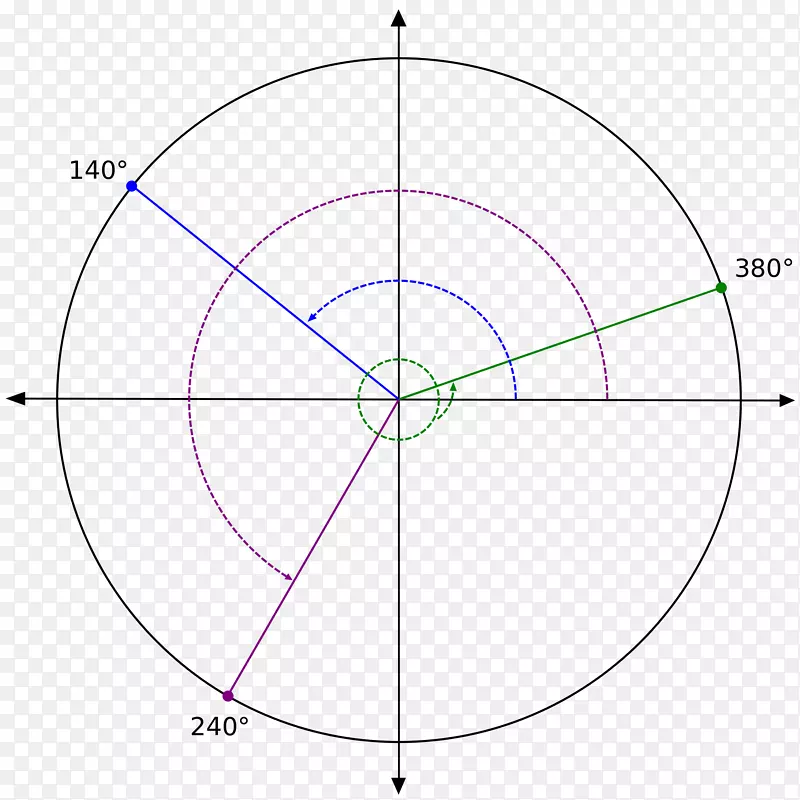 绘制/m/02csf角点圆-非示例中心角