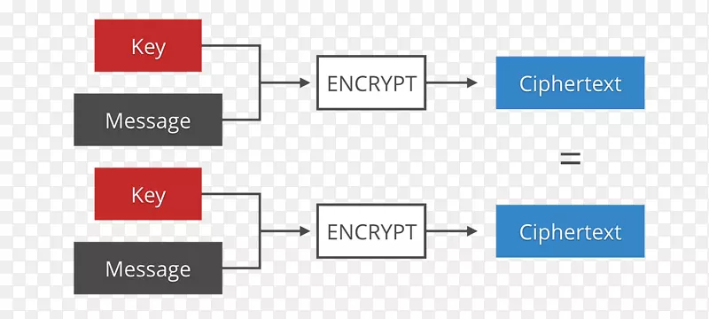 加密初始化传输层安全密码学