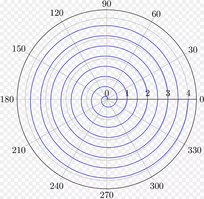 乳胶食谱概率分布圆形分布阿基米德螺旋圆