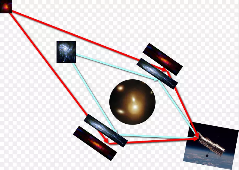 引力透镜哈勃太空望远镜星系团Abell 2744哈勃超深场星系