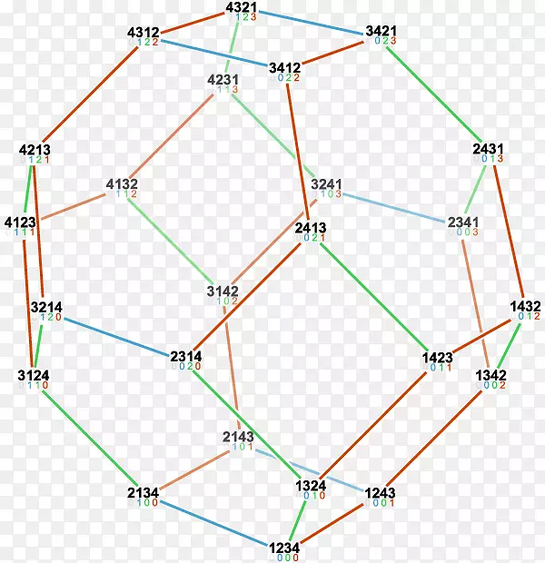 截短八面体顶点多面体-数学