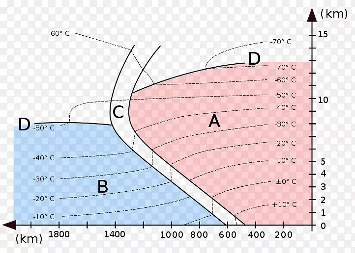 天气前部空气质量气压天气图大气