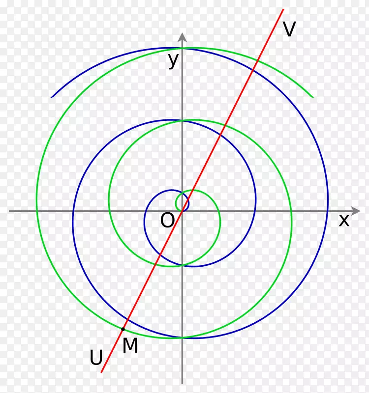 阿基米德螺旋圆角点圆