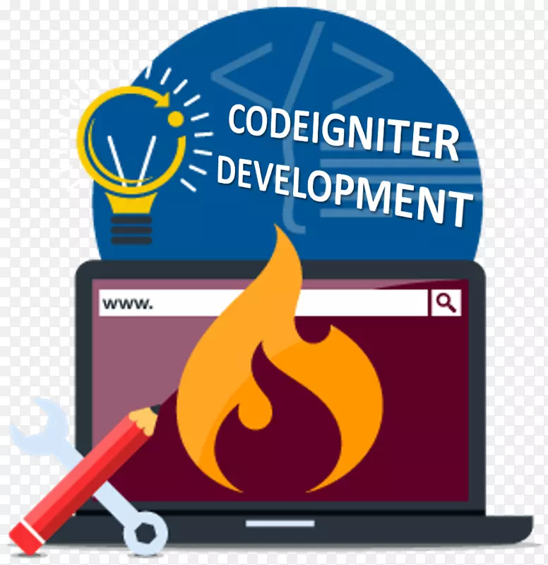 代码点火器web开发web设计php软件框架-web设计