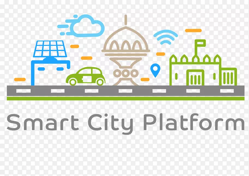 智能城市Muttrah市场研究-信息技术