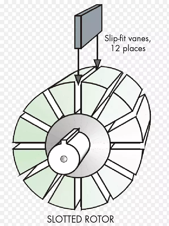 旋转叶片泵硬件泵液压泵齿轮泵相似型式