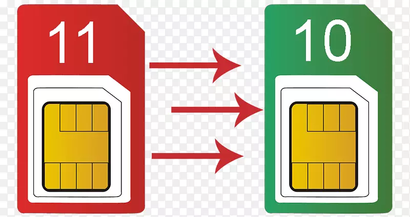 SIM卡号码移动服务提供商公司符号电脑图标