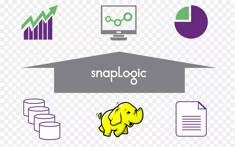 BigQuery SnapLogic平台作为服务云计算数据-BigQuery示例