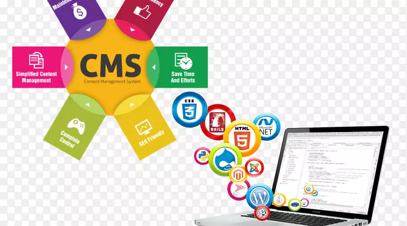 内容管理系统web内容web开发cms模型