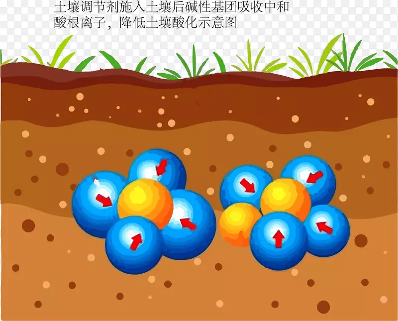 卡通肥料在土壤中调节酸碱度示意