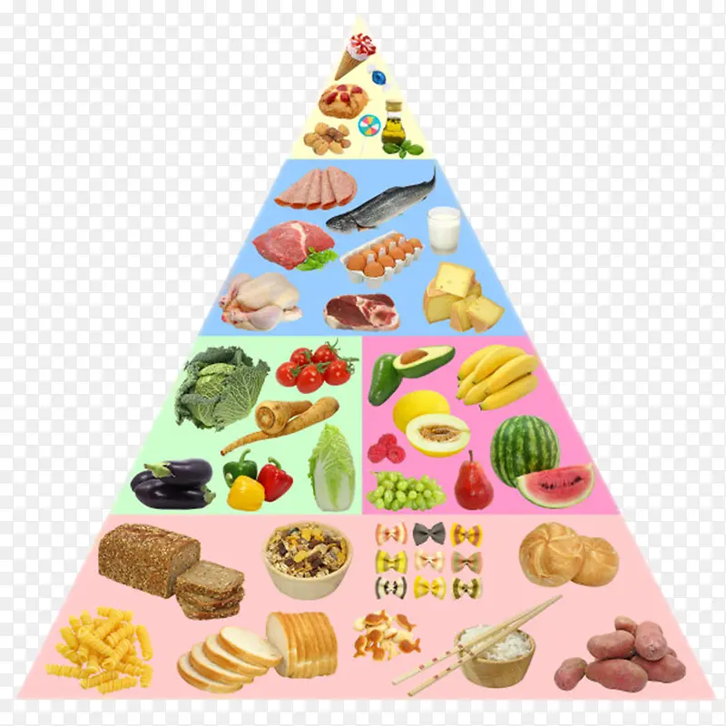 健康膳食金字塔装饰图案