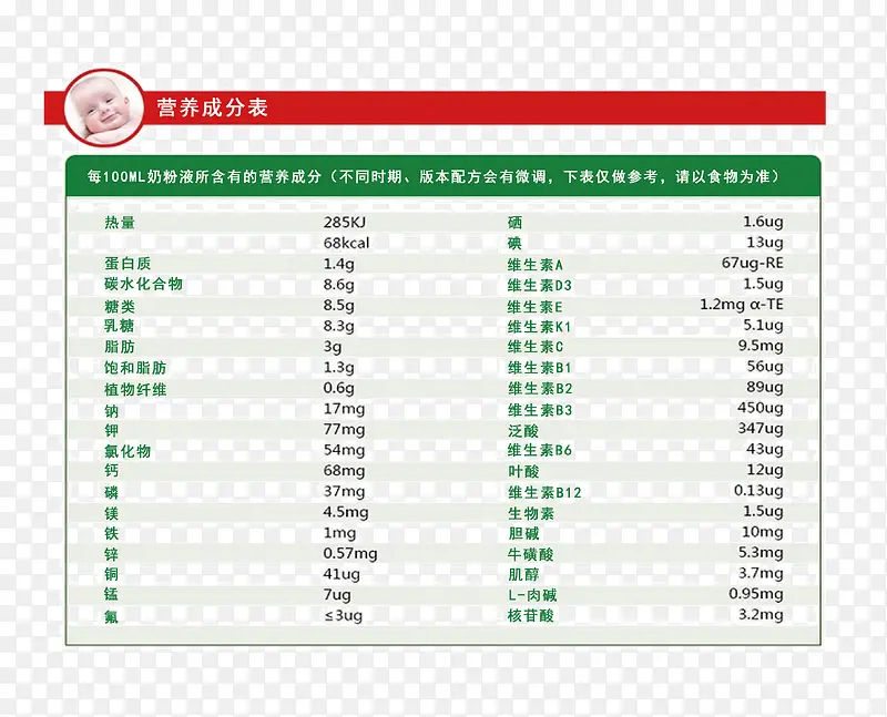 奶粉营养成分表