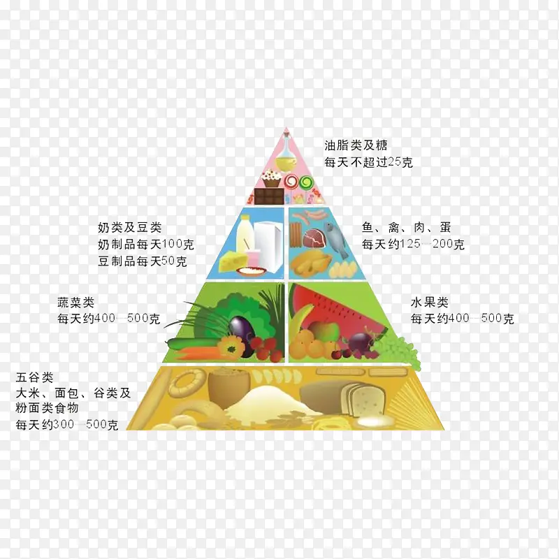 膳食营养金字塔