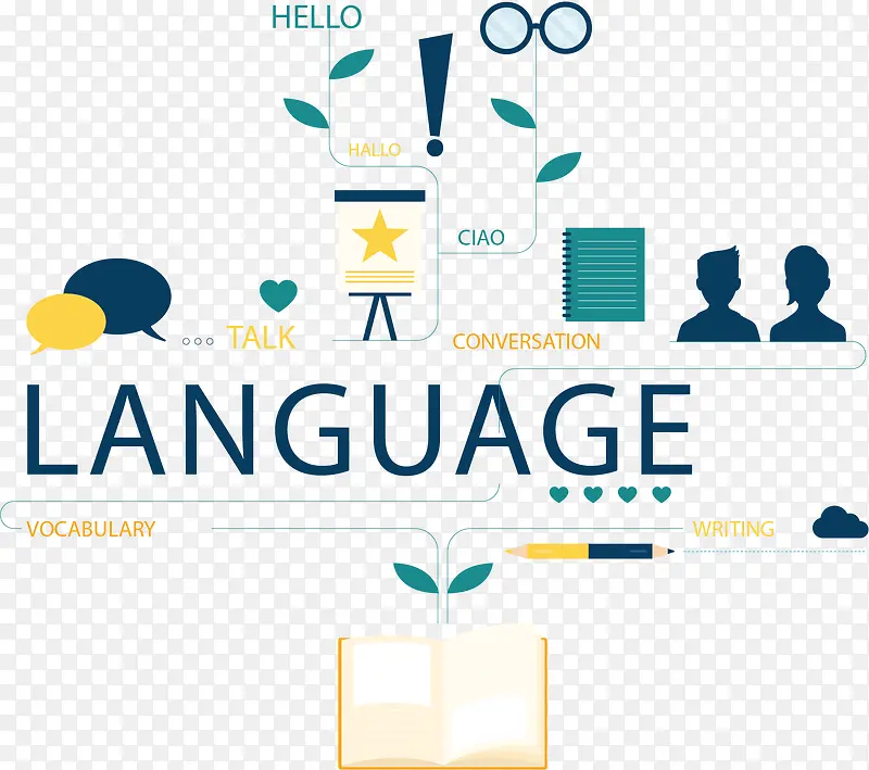 语言学习体系结构