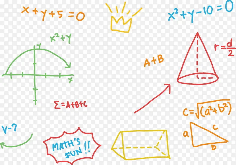 手写数学公式