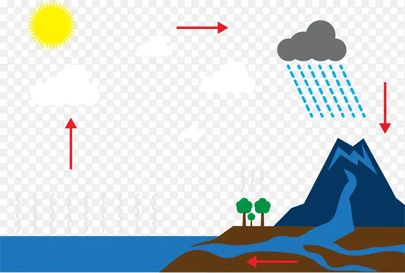 空气雨水循环系统