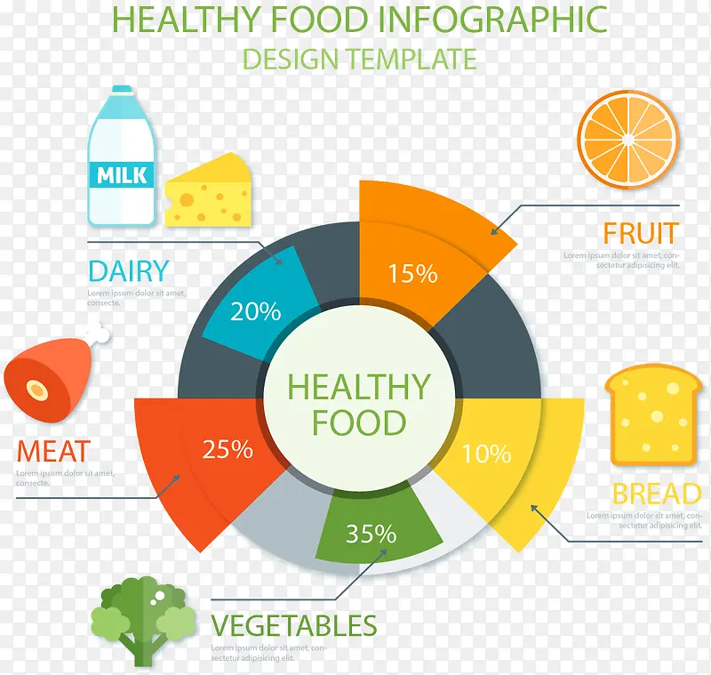 营养食物数据图表