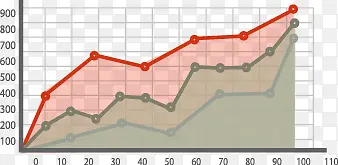 人物信息分析图表设计