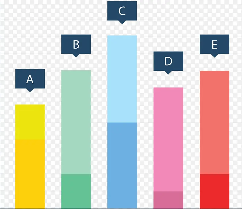 彩色分类占比柱形图