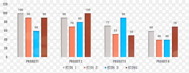 柱状图