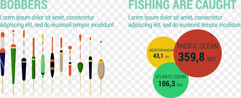钓鱼信息图表分析数据矢量素材