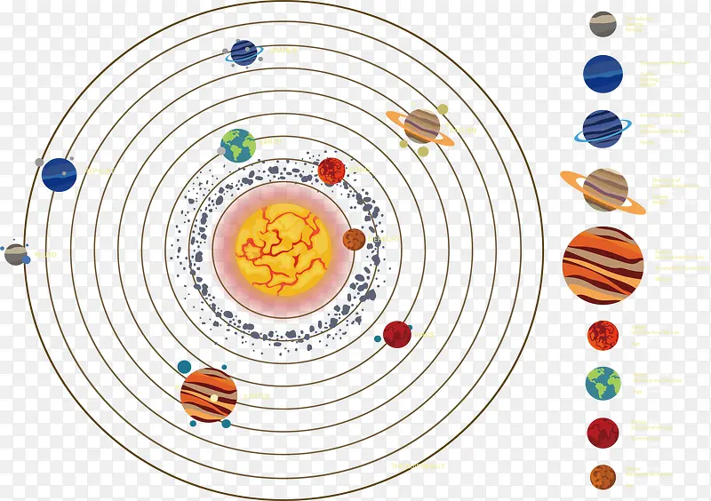 太阳系行星