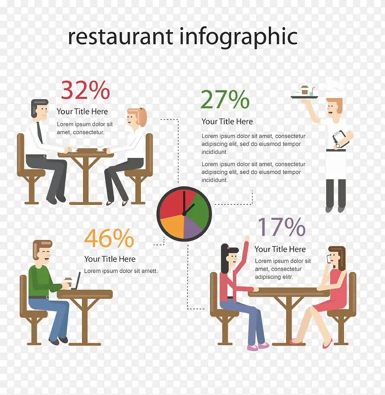 餐厅数据分析