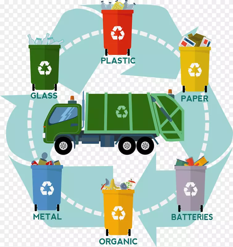 废容器回收堆肥-垃圾循环