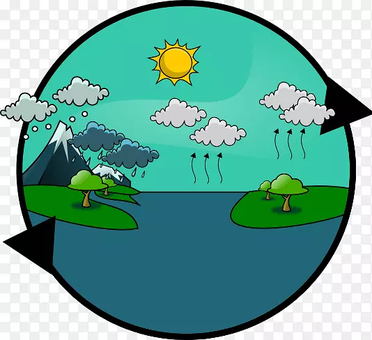 水循环雨水知识资源-水循环悬崖