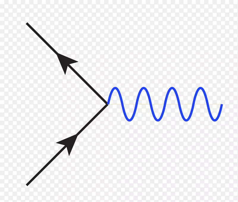 量子电动力学Feynman图顶点粒子