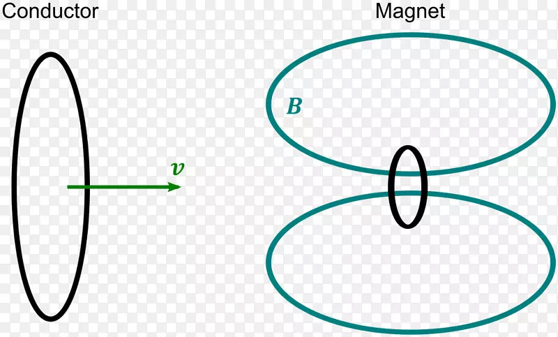 导体移动磁铁和导体问题磁场经典电磁学-导体图像
