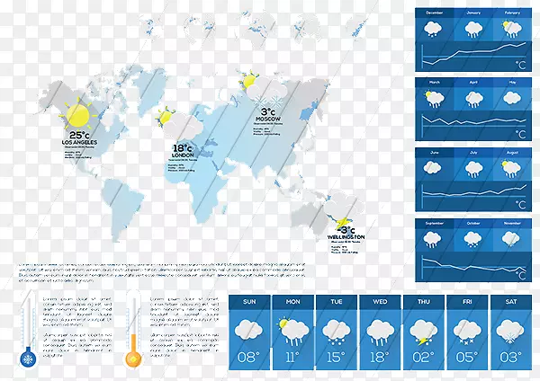 页面布局插图-天气预报设计布局