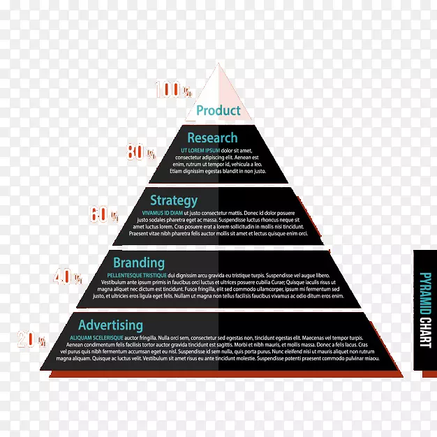 品牌面膜需求层次金字塔营销-方形金字塔