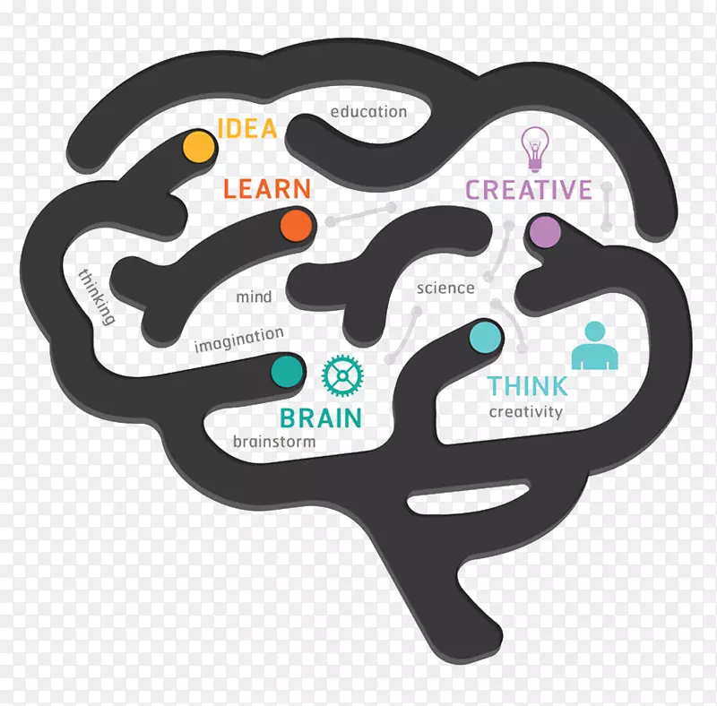 人脑图-创造性脑
