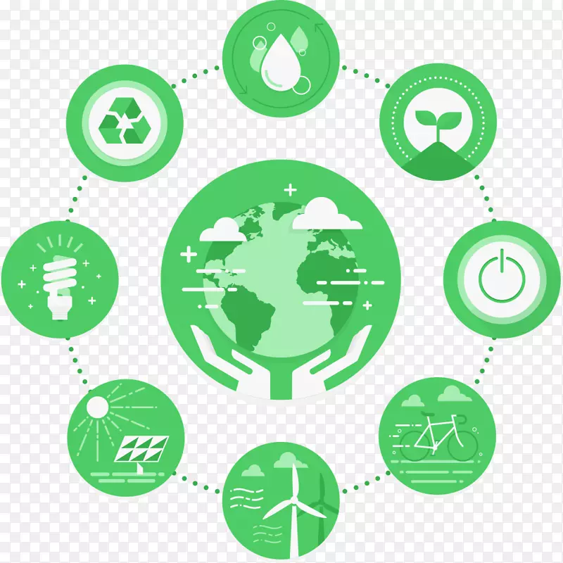 产品管理、新产品开发、企业可持续发展、回收-能源和环境保护