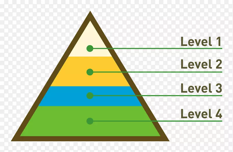 金字塔三角形欧式-金字塔分类