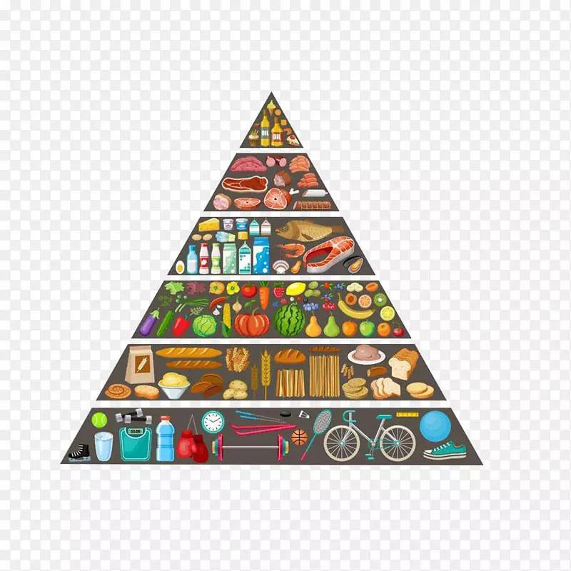 食物金字塔食物组健康饮食-合理饮食