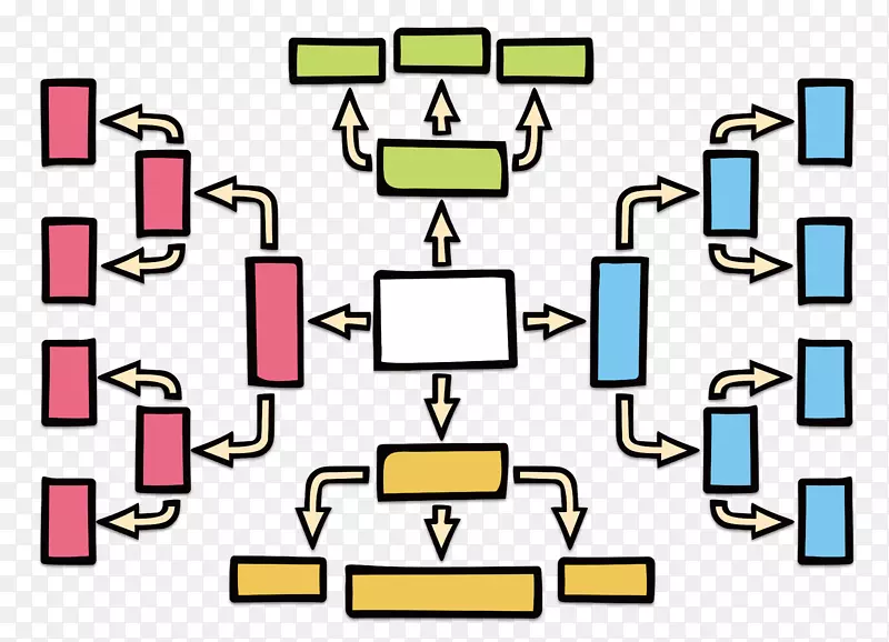 树-色方格思维发散分析树