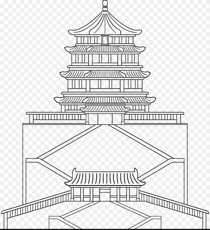 乾清宫紫禁城建筑-直线式