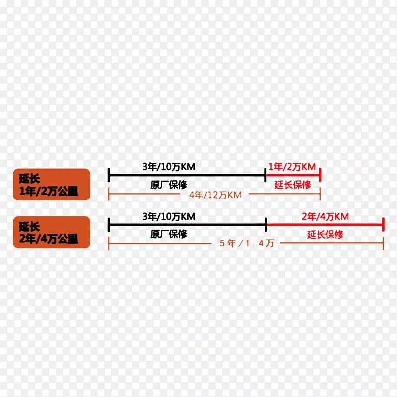 延长保修期-延长保修福利