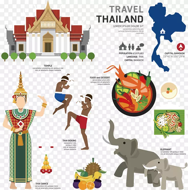 泰国地标剪贴画-泰国旅游元素