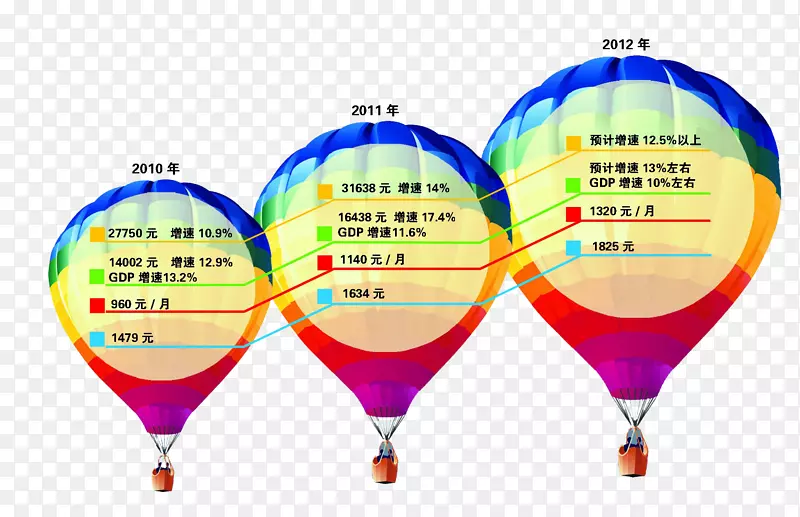 热气球字体开发气球
