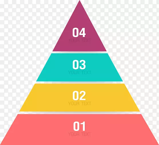业务发展的四个阶段-彩色金字塔