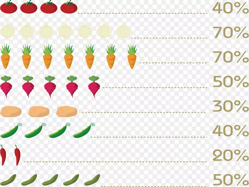 下载-无花果蔬菜比例