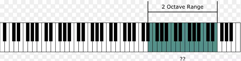 声乐范围男中音人类声音类型.键盘图片