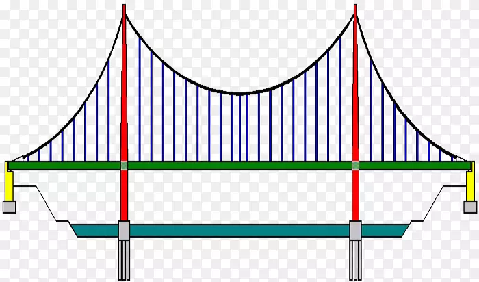 悬索桥拱桥跨径艺术.桥梁图形