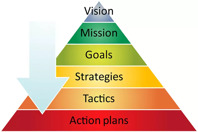 战略管理业务流程-策略客户端